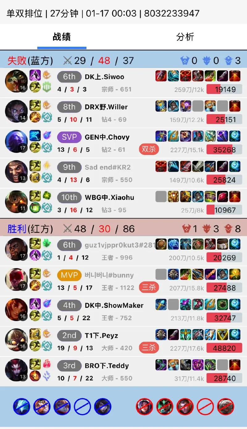 九游官网登录-Xiaohu泰坦3-16坑输排位，Chovy半夜哀怨：单排像人生由不得自己